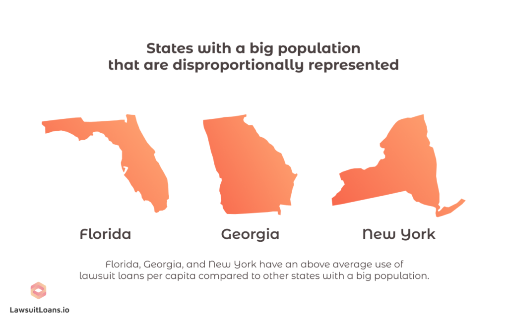 Popular Lawsuit Loan States With a Big Population Florida, Georgia, New York