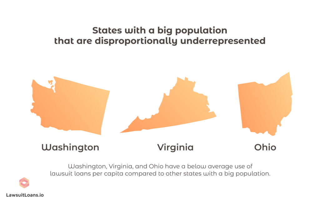 Least Popular Lawsuit Loan States With a Big Population Washington, Virginia, Ohio