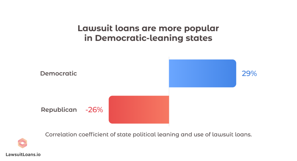 Lawsuit Loan popularity  by political affiliation  bar graph