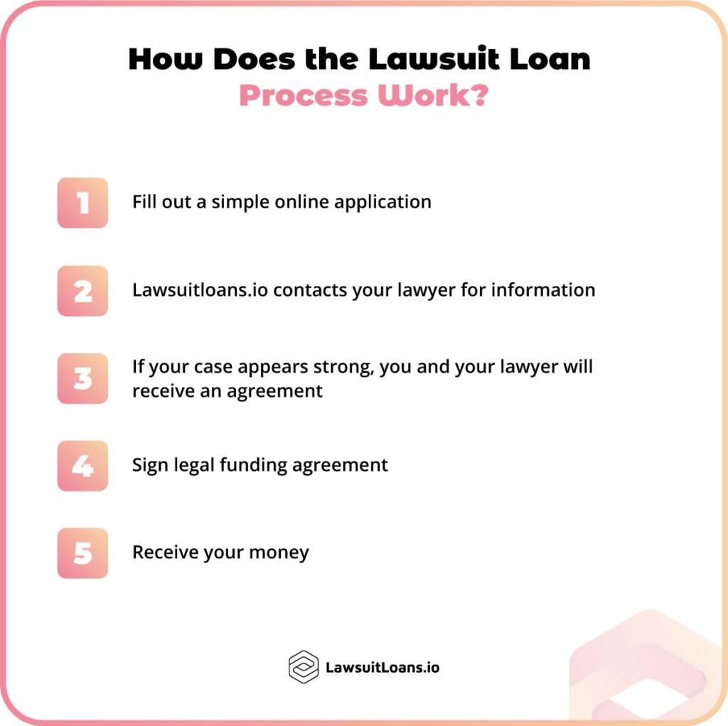 How Georgia Lawsuit Loans Work